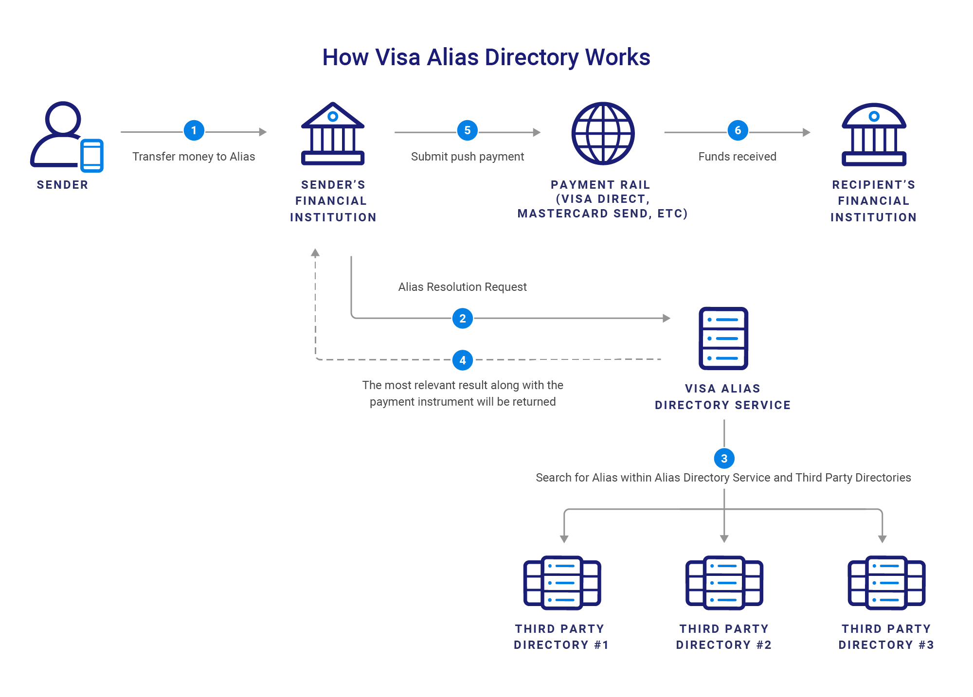 что такое расчетный адрес в steam visa и как фото 108