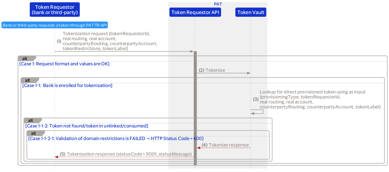 PAT_TR_API_Tokenize_If_A_Token_Does_Not_Exist_And_Domain_Restrictions_FAILED