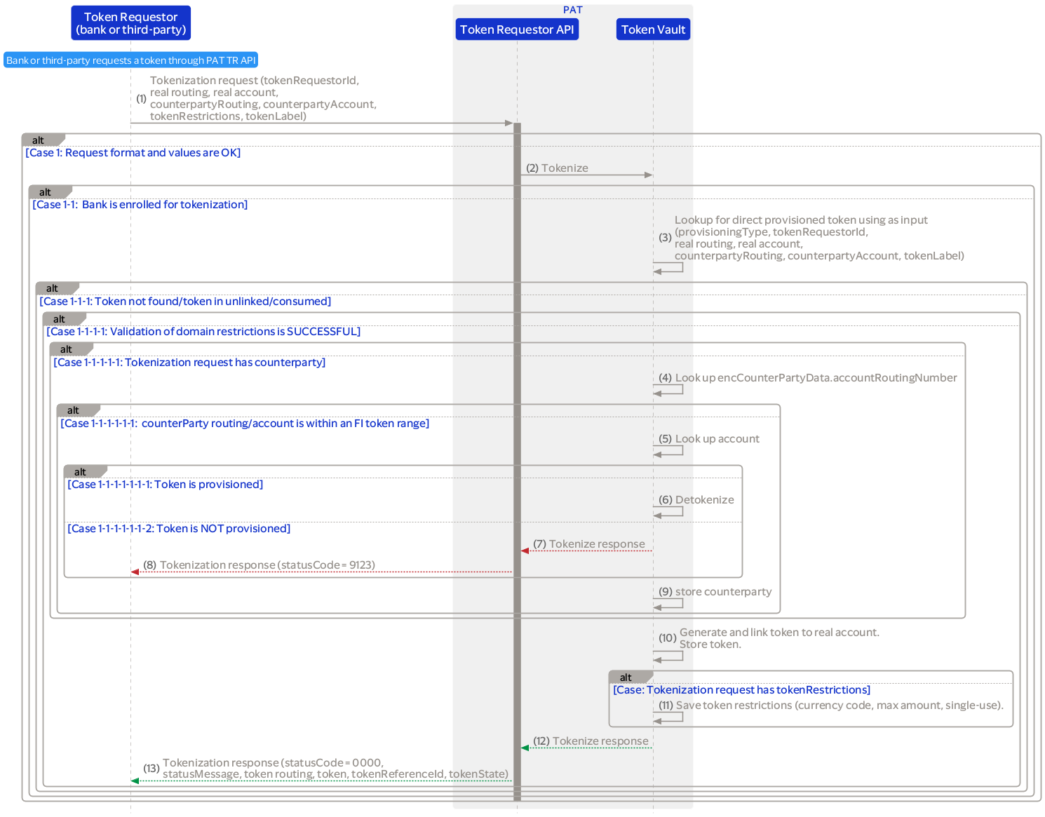 PAT_TR_API_Tokenize_If_A_Token_Does_Not_Exist_And_Domain_Restrictions_SUCCEED