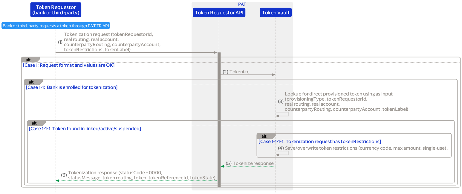 PAT_TR_API_Tokenize_If_A_Token_Exists