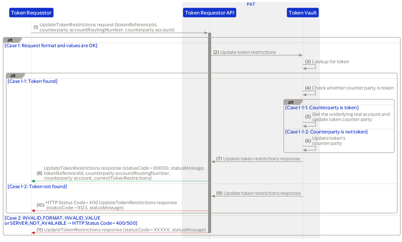 PAT_TR_API_Update_Counterparty