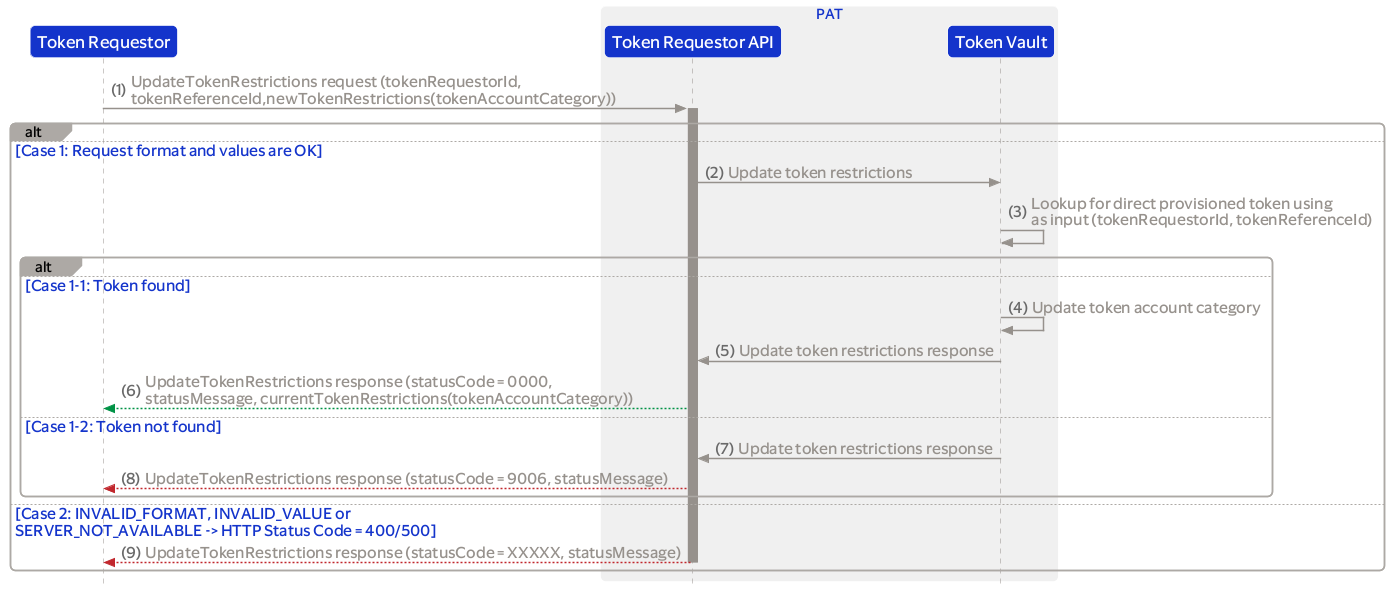 PAT_TR_API_Update_Token_Category