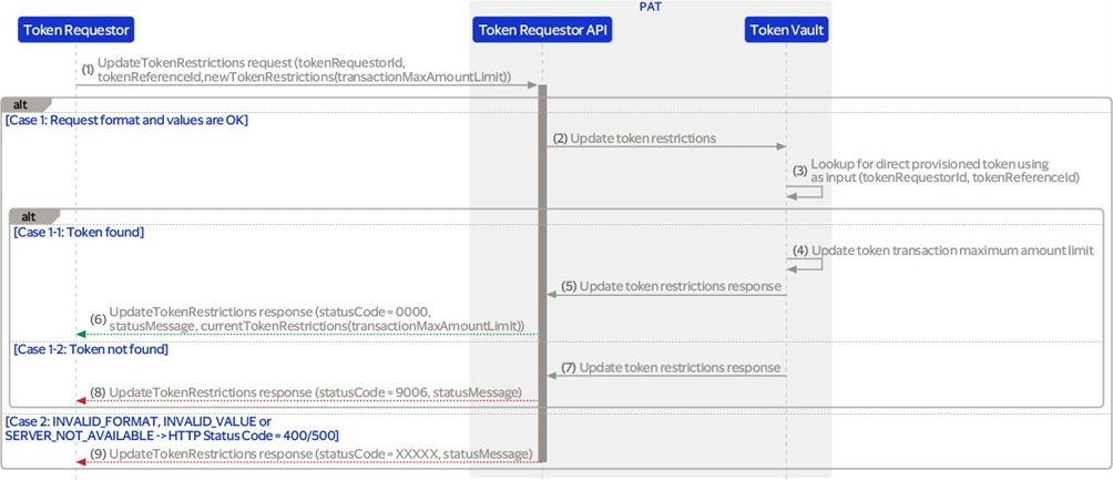 pat_servicedescription_ch1_update_transaction_maximum_amount_limit_20250925