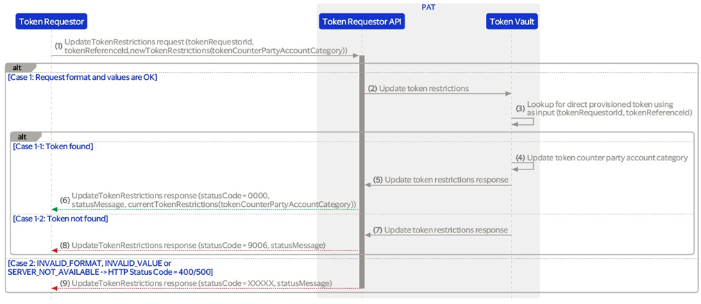 pat_servicedescription_update_token_counterparty_account_category_20250925