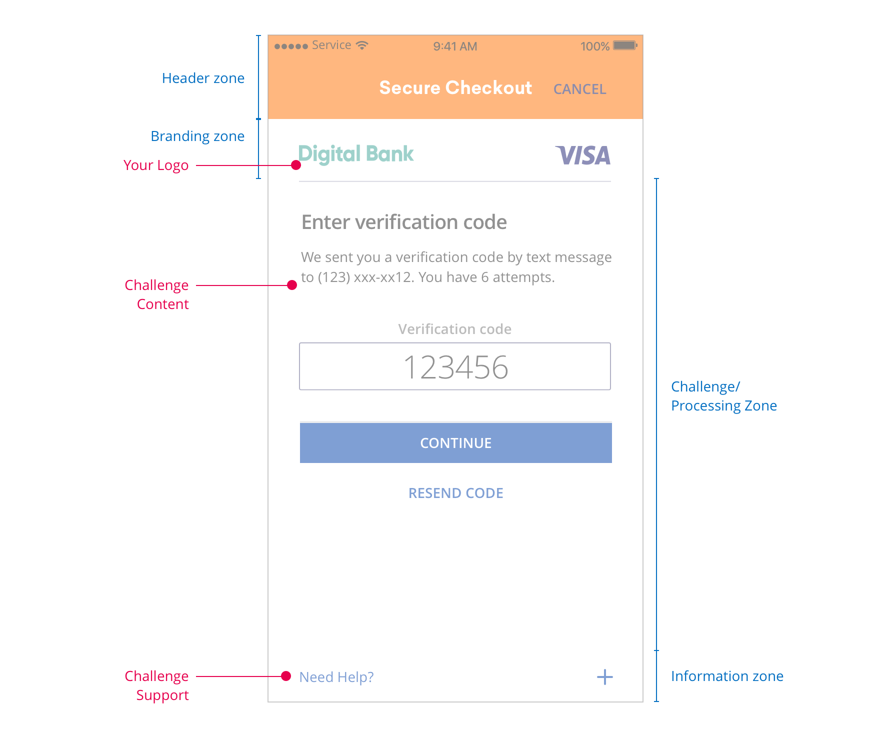 Visa 3D Secure