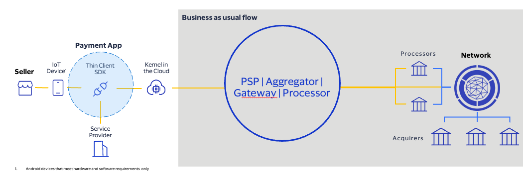 End-to-end transaction flow for Kernel in the Cloud