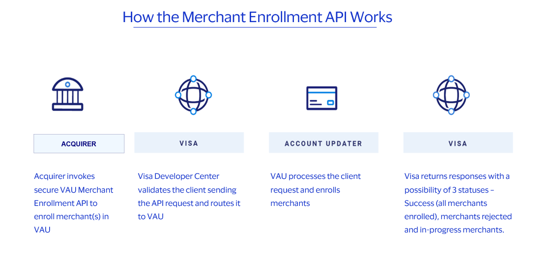 How the VAU Merchant Enrollment Works