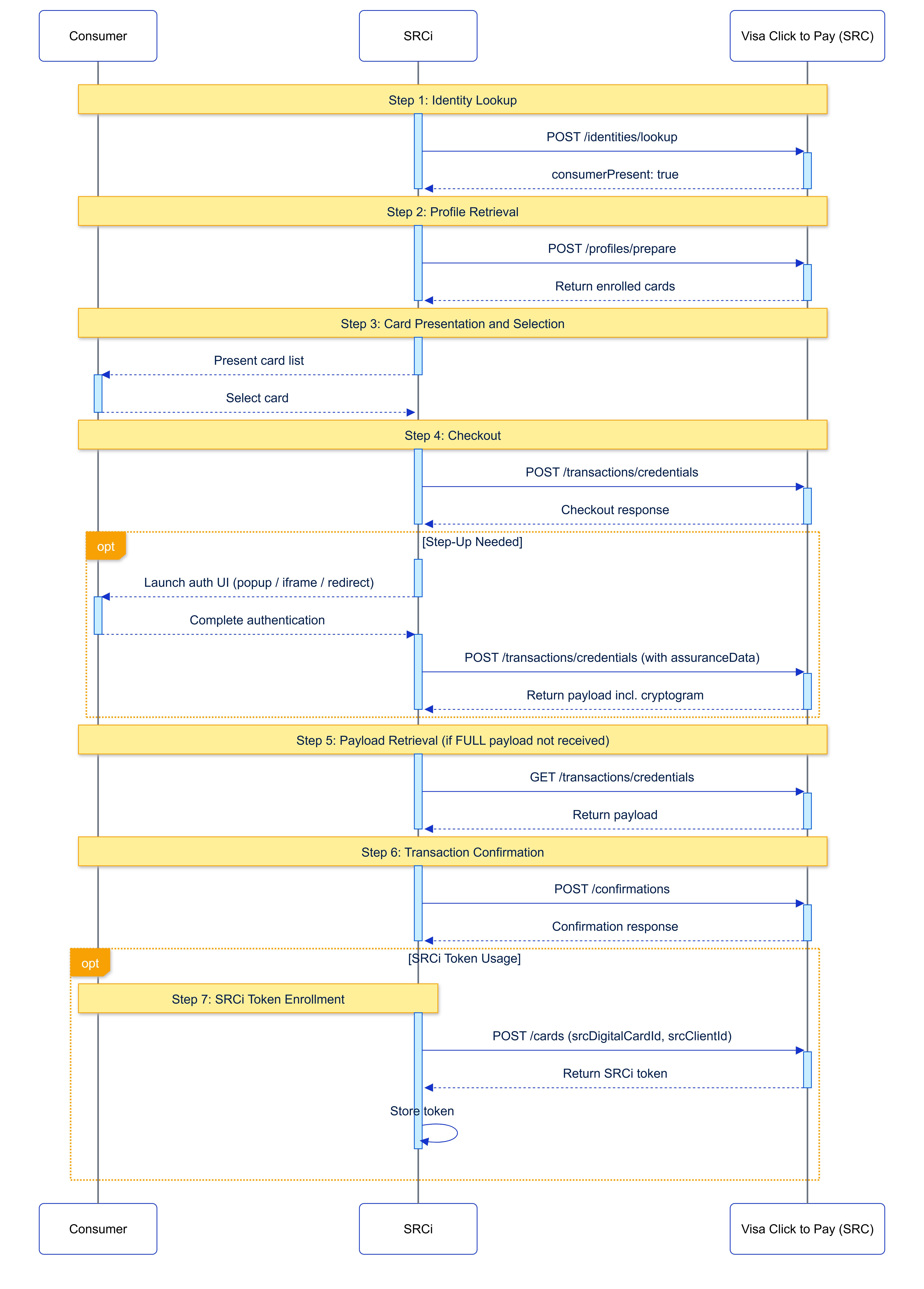 Flow diagram for use case 1