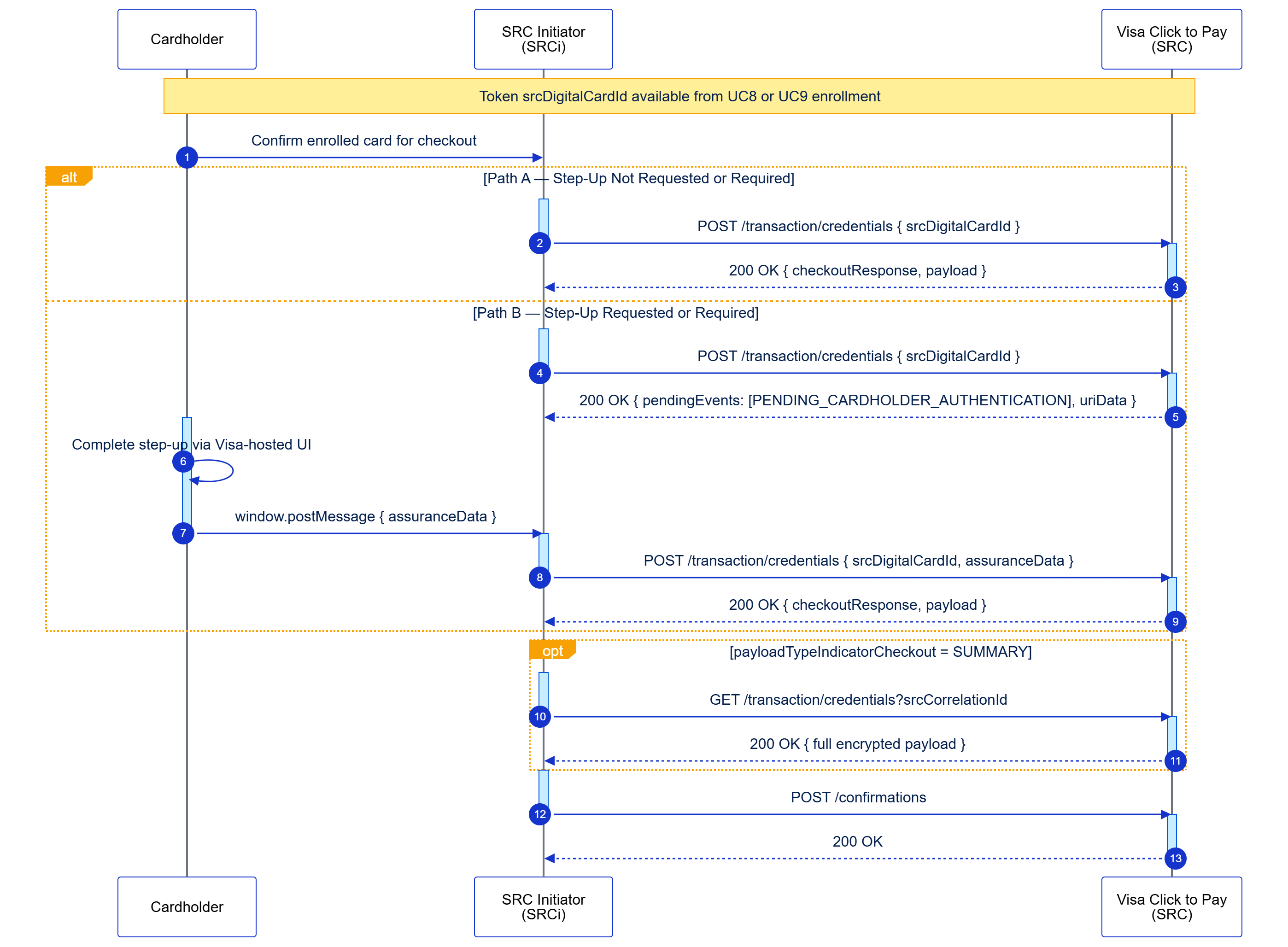 flow diagram for this section's use case