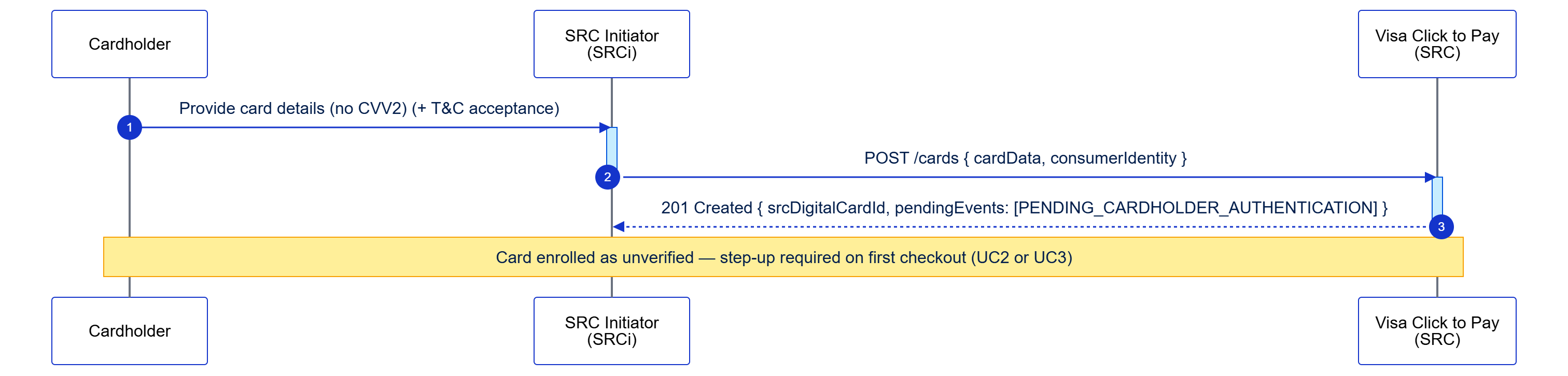 flow diagram for this section's use case