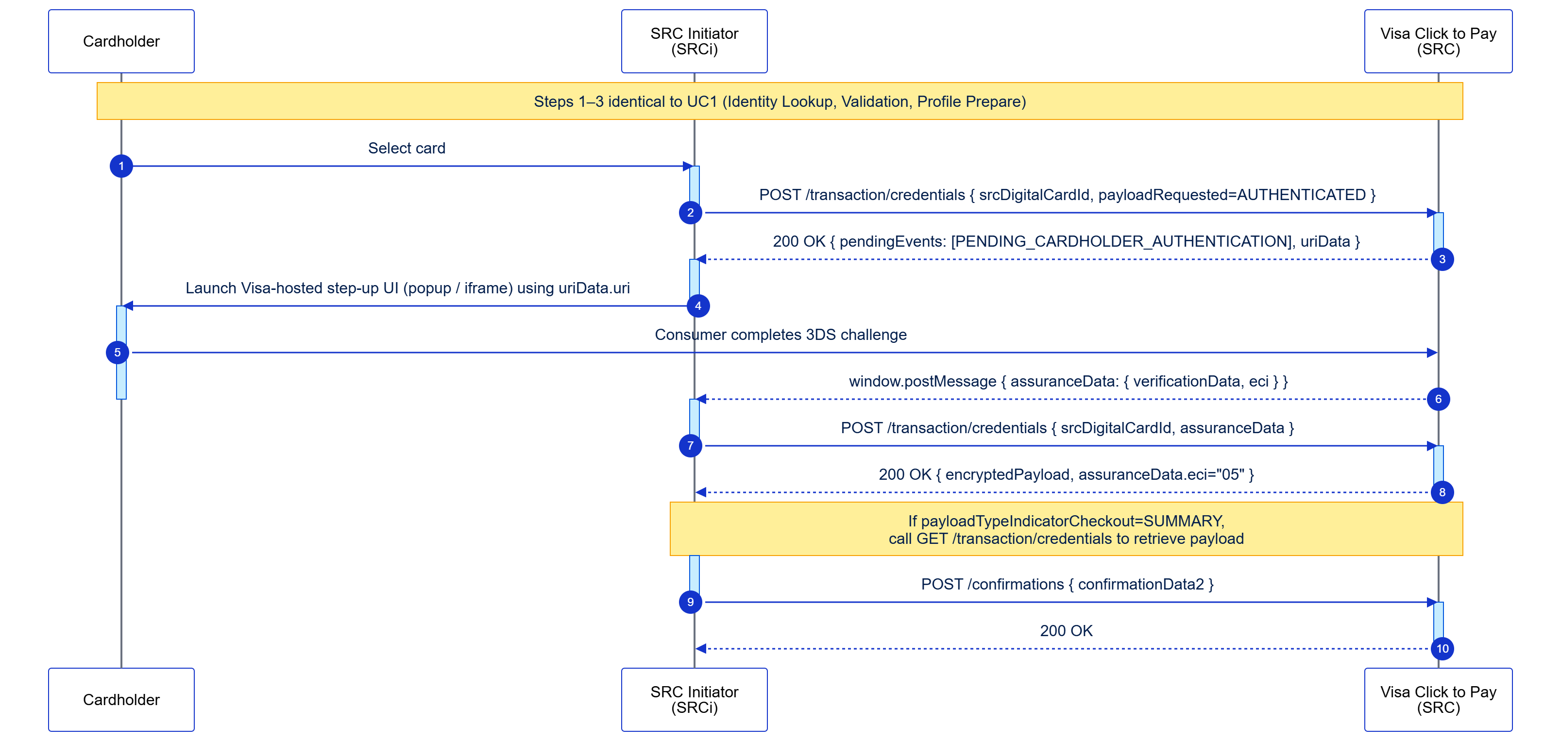 flow diagram for this section's use case