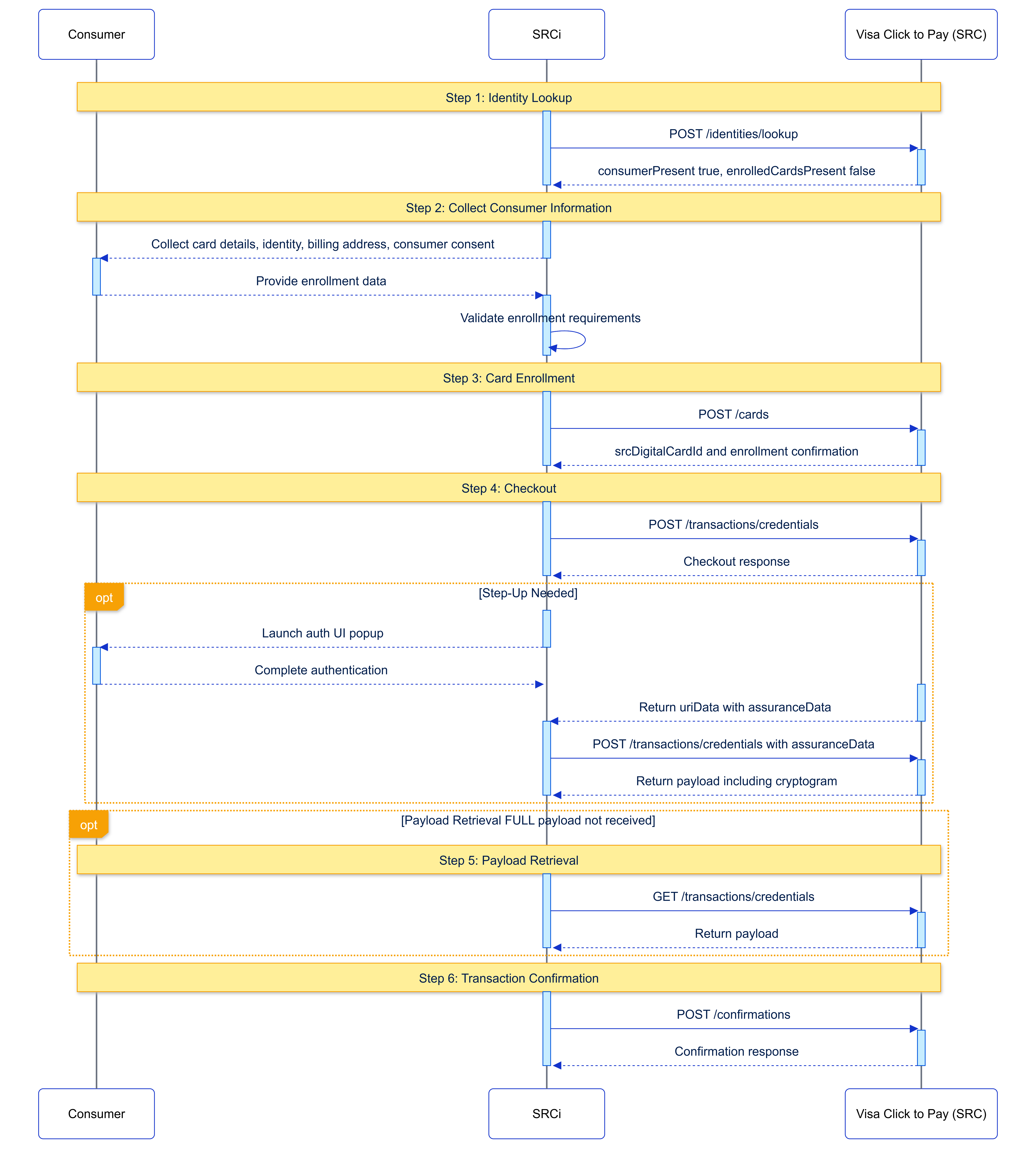 Flow diagram for use case 3