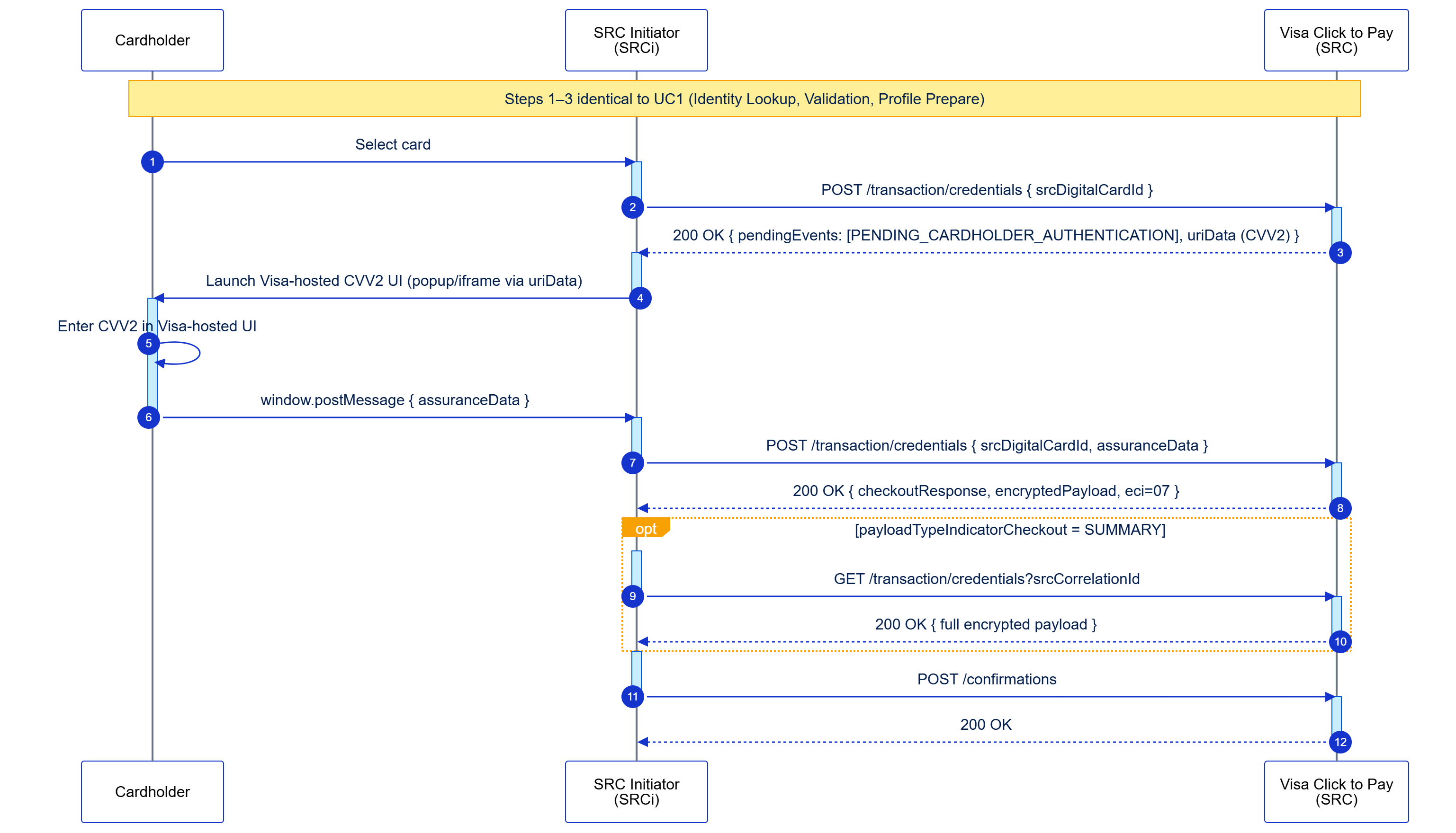 flow diagram for this section's use case