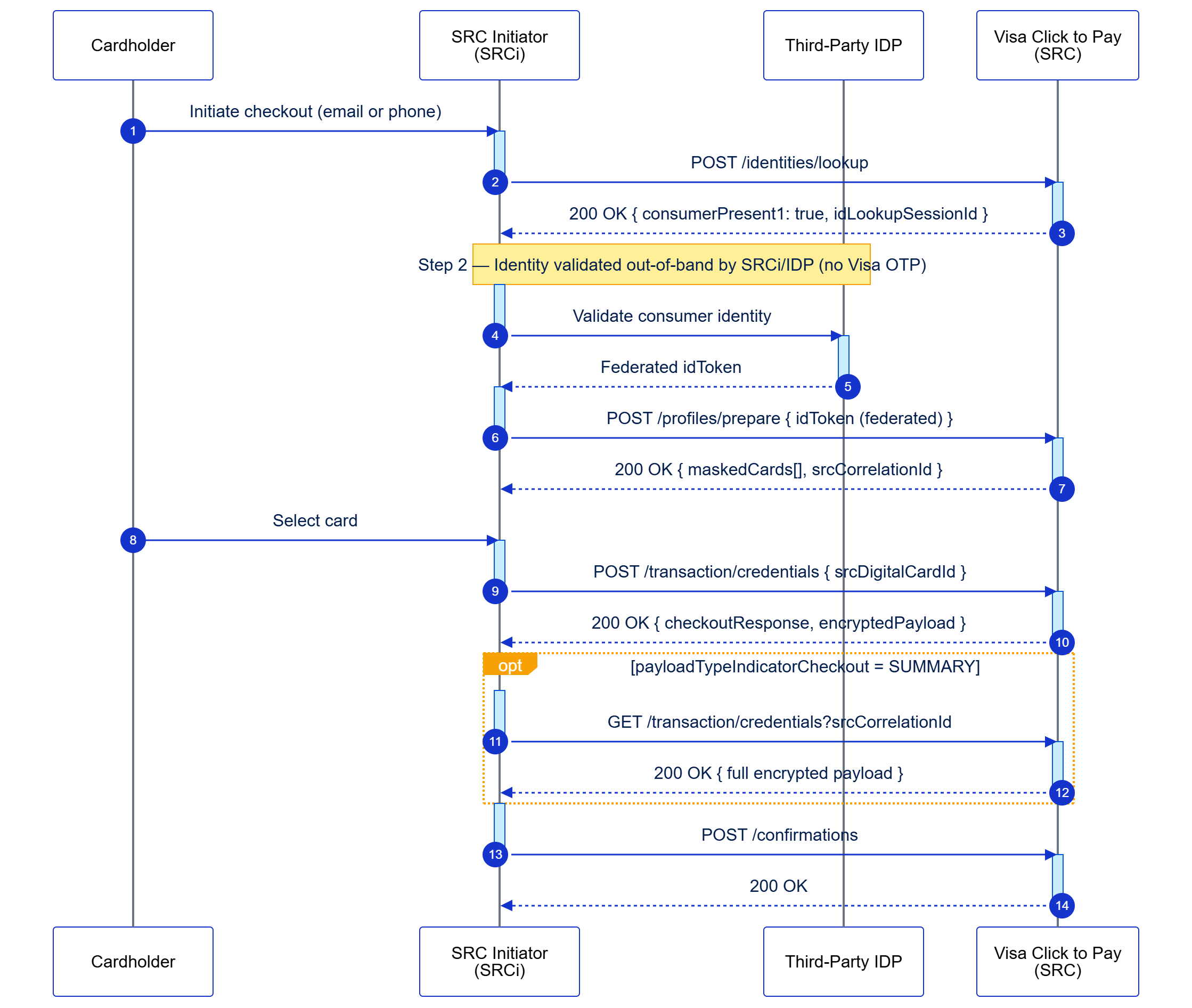 flow diagram for this section's use case