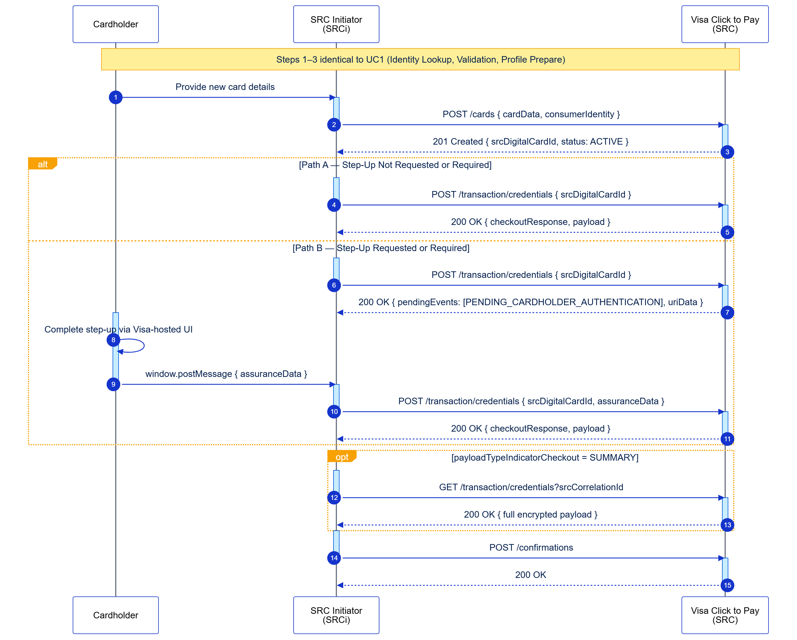 flow diagram for this section's use case