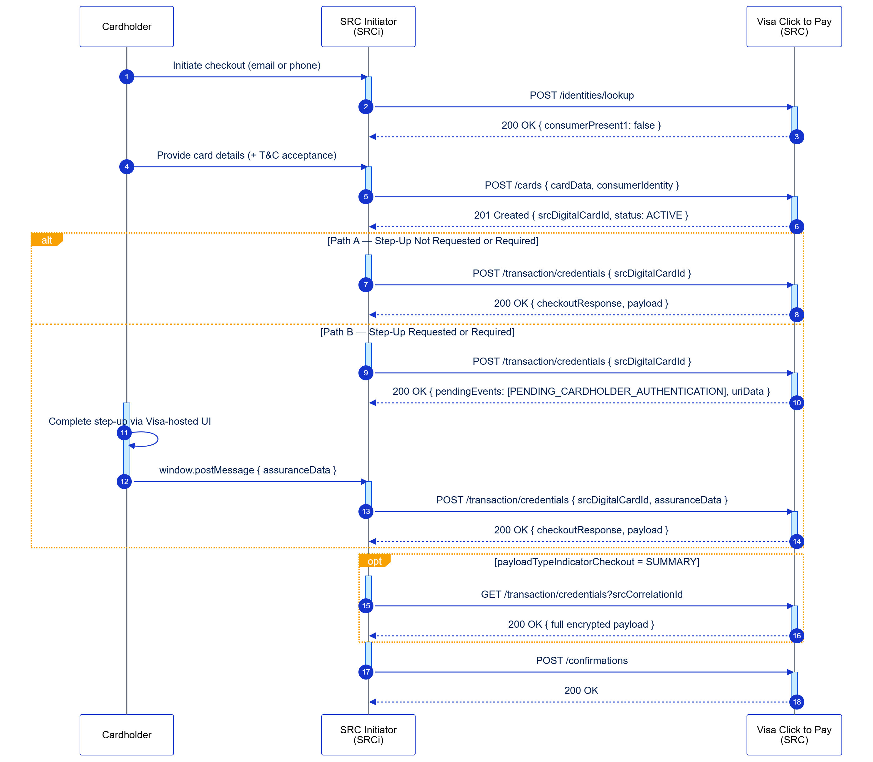 flow diagram for this section's use case