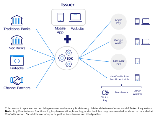 Unified provisioning solution via the VDE SDK