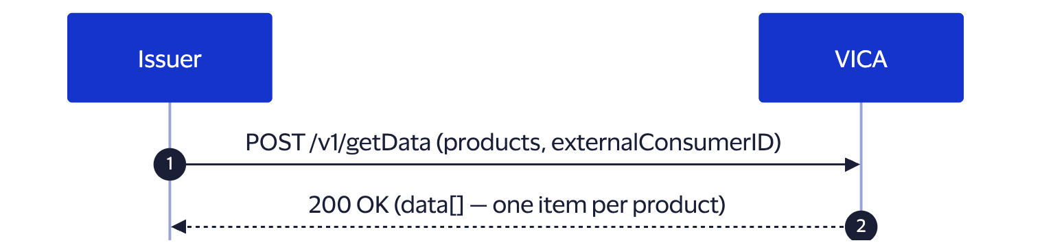 how-to-get-data