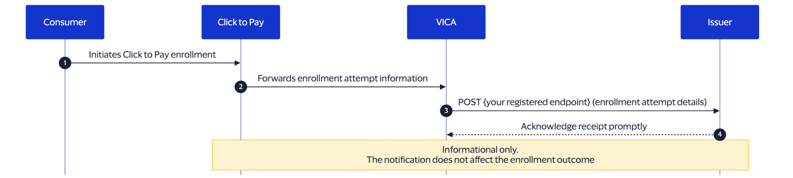 how-to-recieve-enrollment-notification