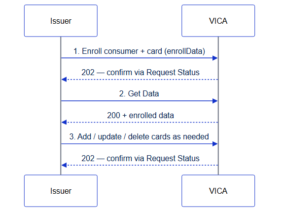 what-you-can-do-CTP