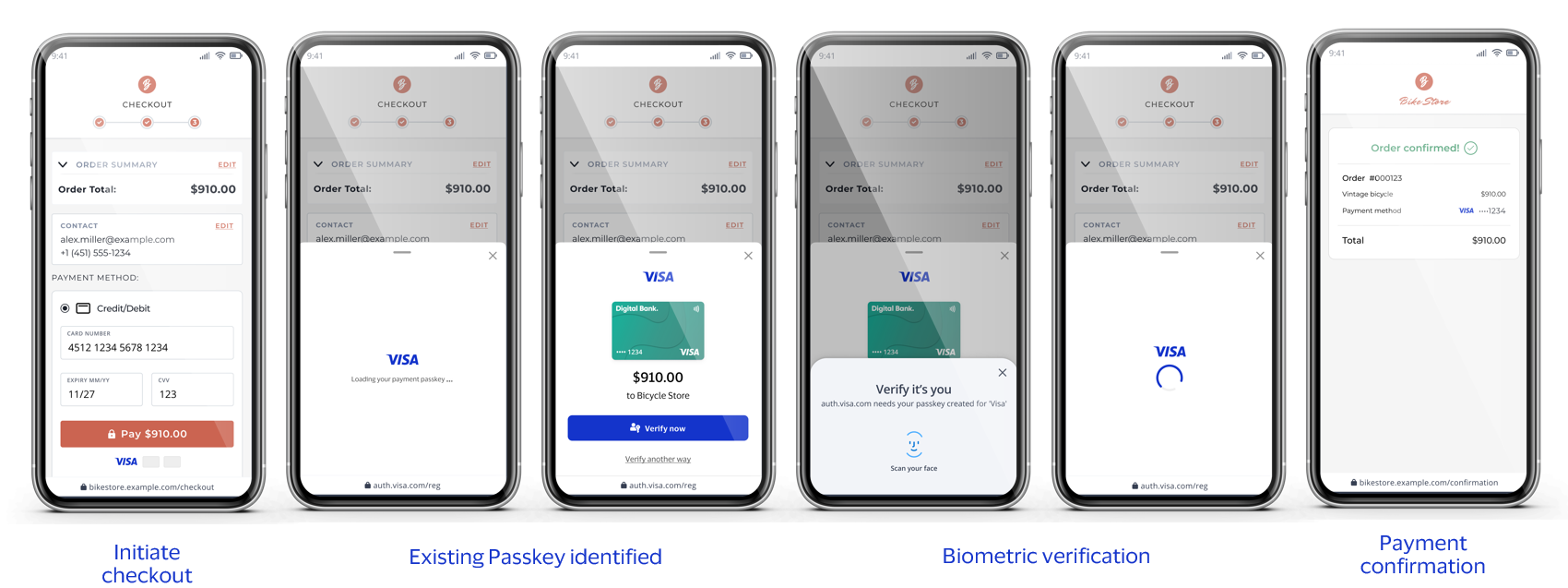 Authentication at Merchant Checkout
