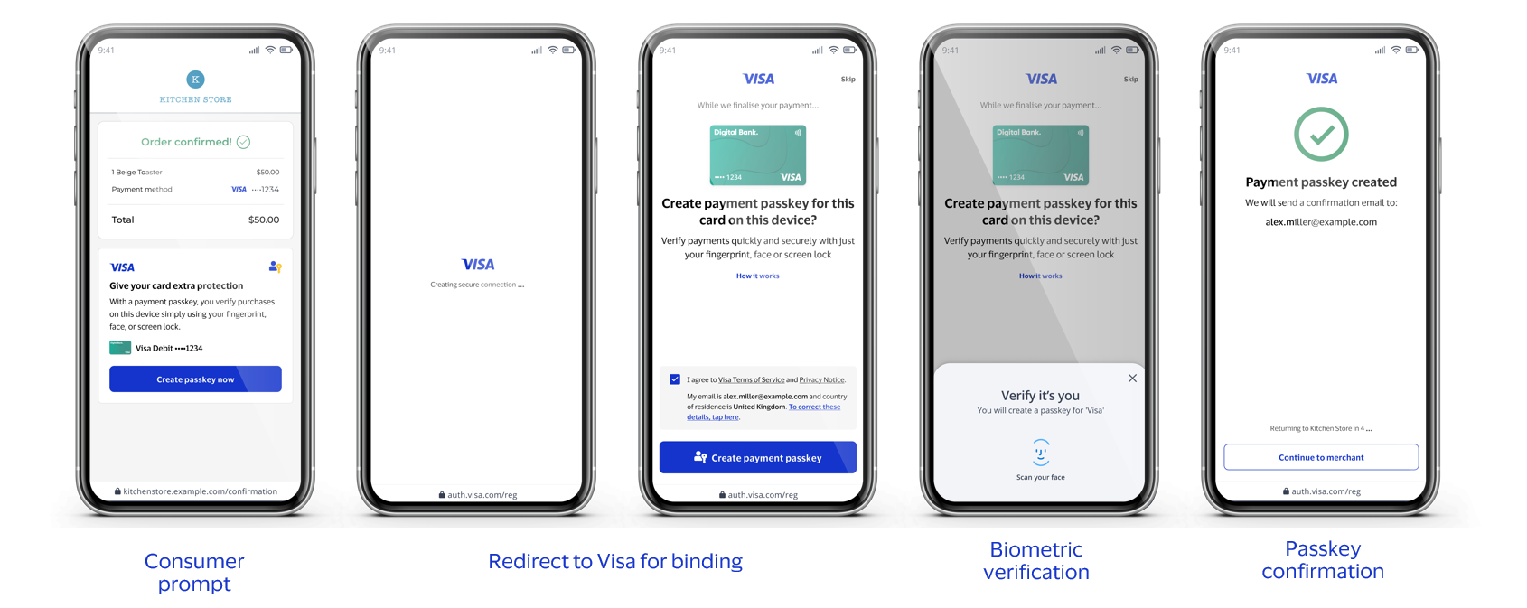 Registration at merchant checkout after successful ID&V