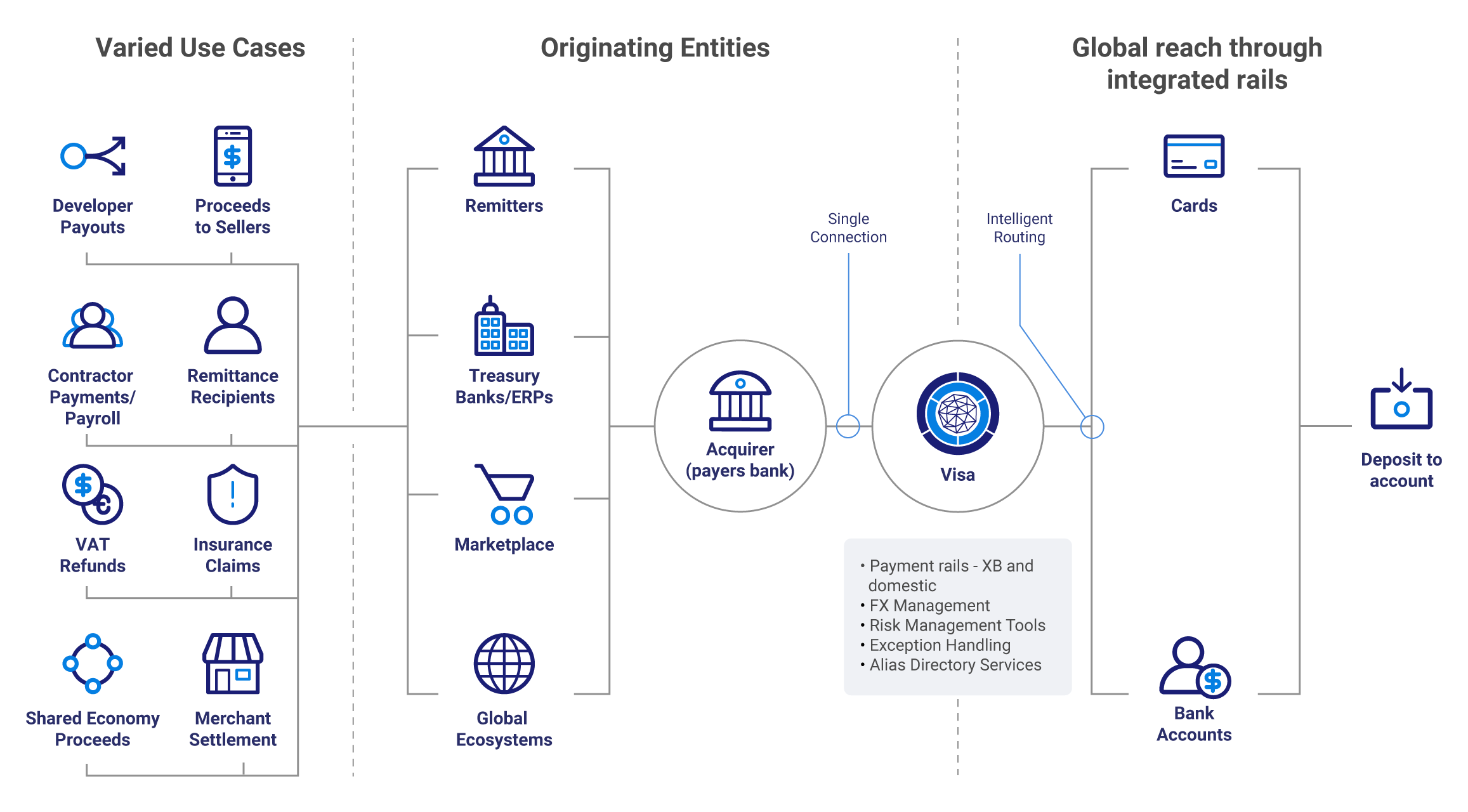 Real-Time Pay-to-Card: Insights from the Visa Direct-Checkout.com