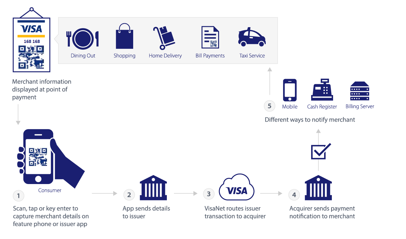 Мкк твой кредит visa direct rus