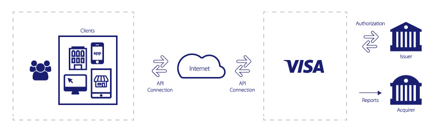 Online payment transaction diagram