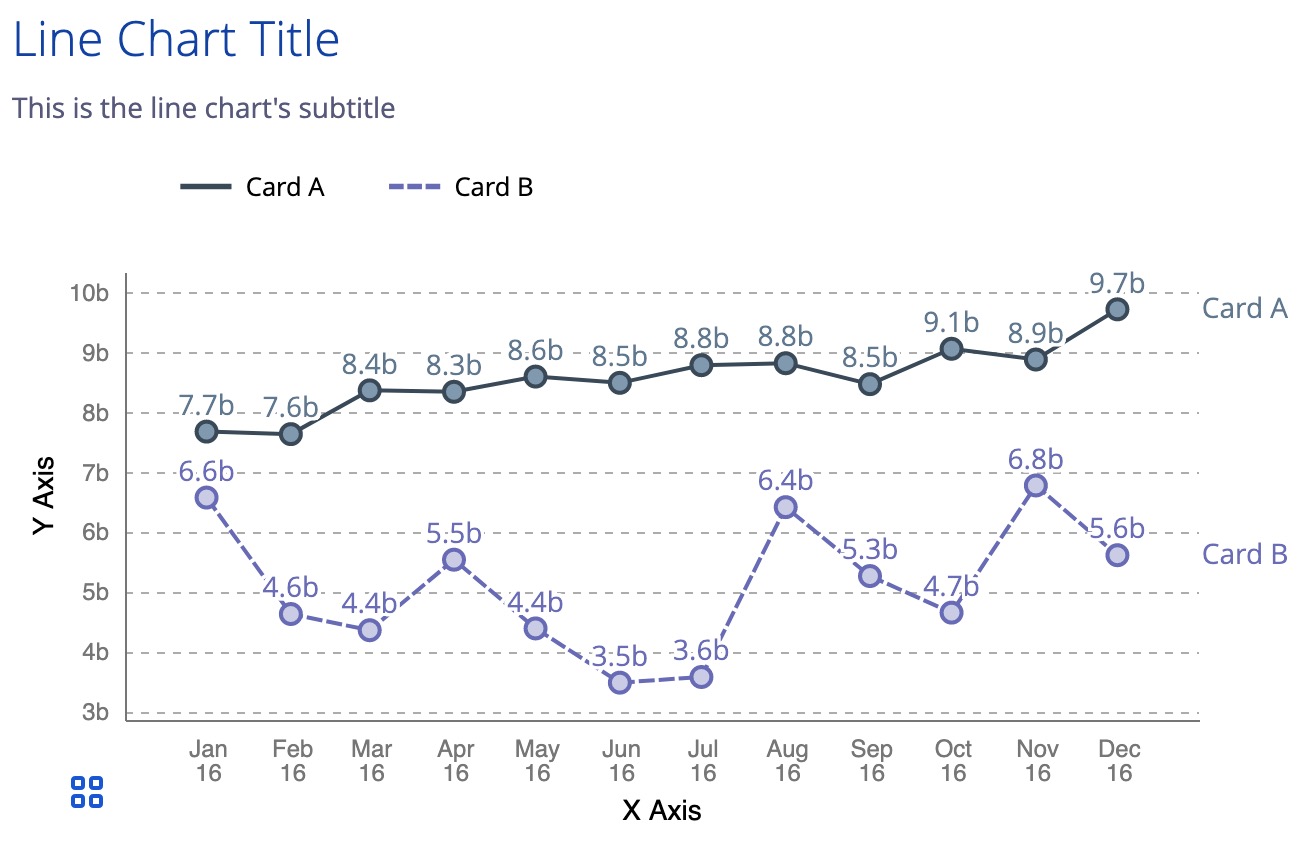 A demonstration image of the default line chart component. 