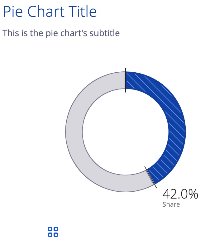 A demonstration image of the default pie chart component. 