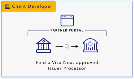 Find a Visa Next approved issuer graphic